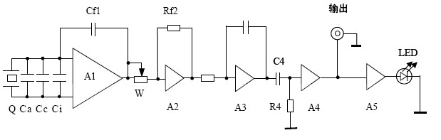 Figura 2