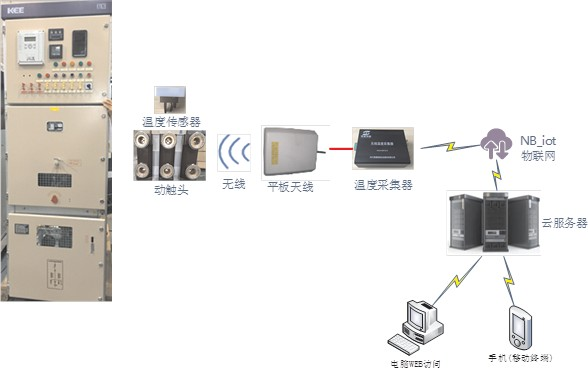 Nakita ang passive wireless nga mga parameter (4)