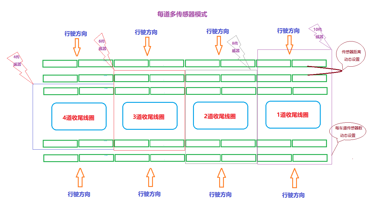 WIM SYSTEM CONTROL INSTRUCTIONS (13)