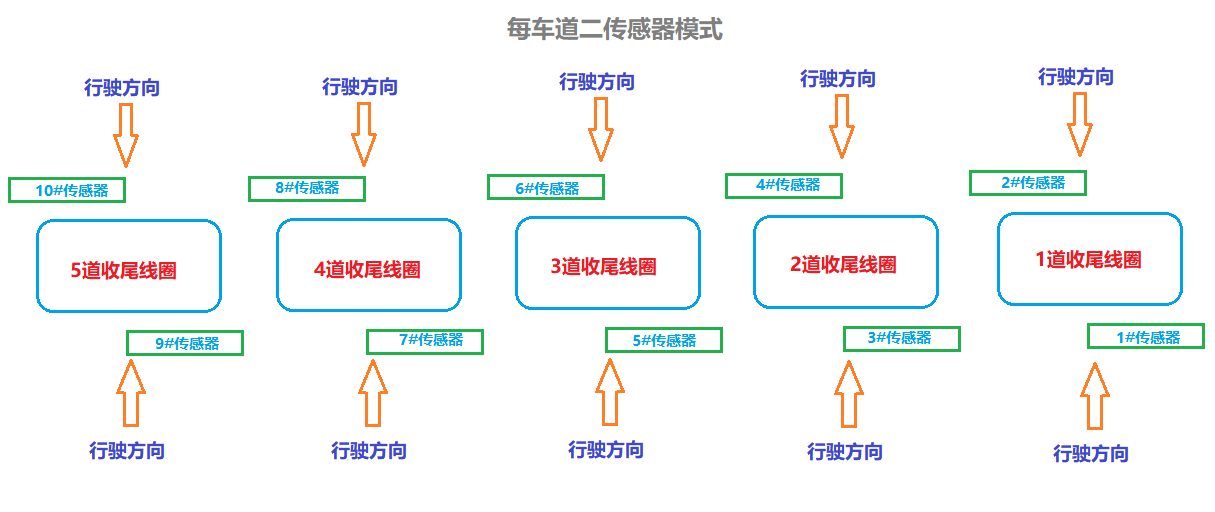 WIM SYSTEM CONTROL INSTRUCTIONS (9)