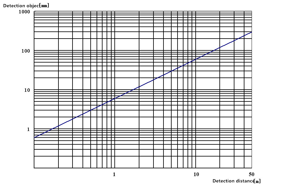 សៀវភៅដៃ Lidar ស៊េរី (42)