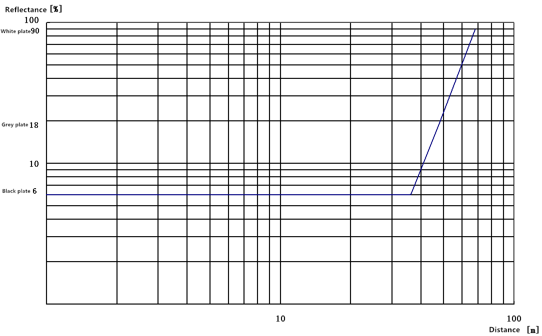 Serie Lidar manual (43)