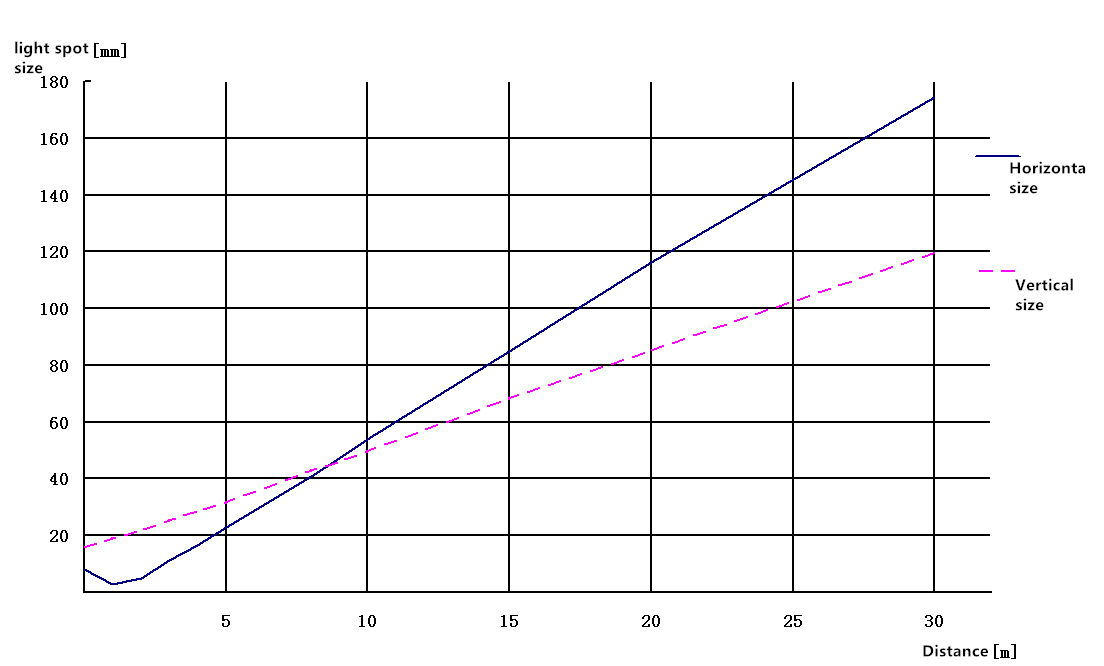 סדרת Lidar ידנית (44)